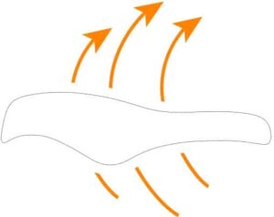 Stop zadelpijn Afbeelding anti zweet