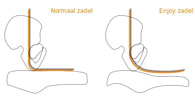 Stopzadelpijn Afbeelding zuurstof doorvoer
