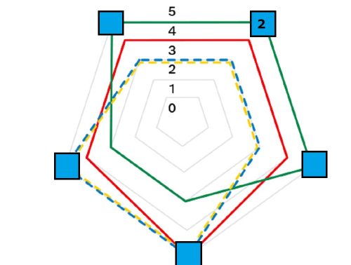 ABS Schrijfremmen uitleg
