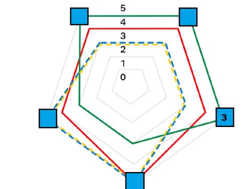 ABS Schrijfremmen uitleg