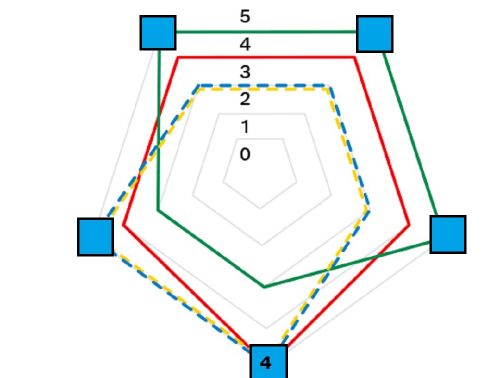ABS Schrijfremmen uitleg