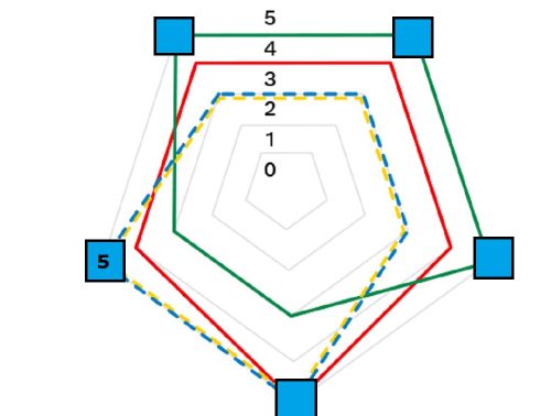 ABS Schrijfremmen uitleg